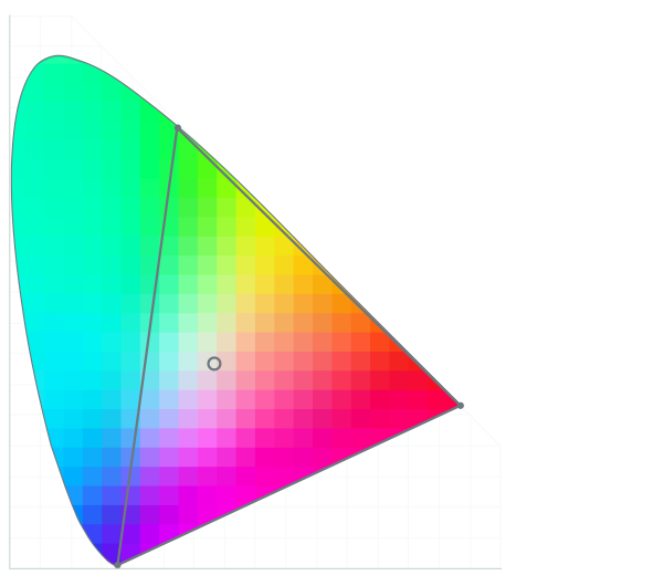 CIE-Normfarbtafel RGB